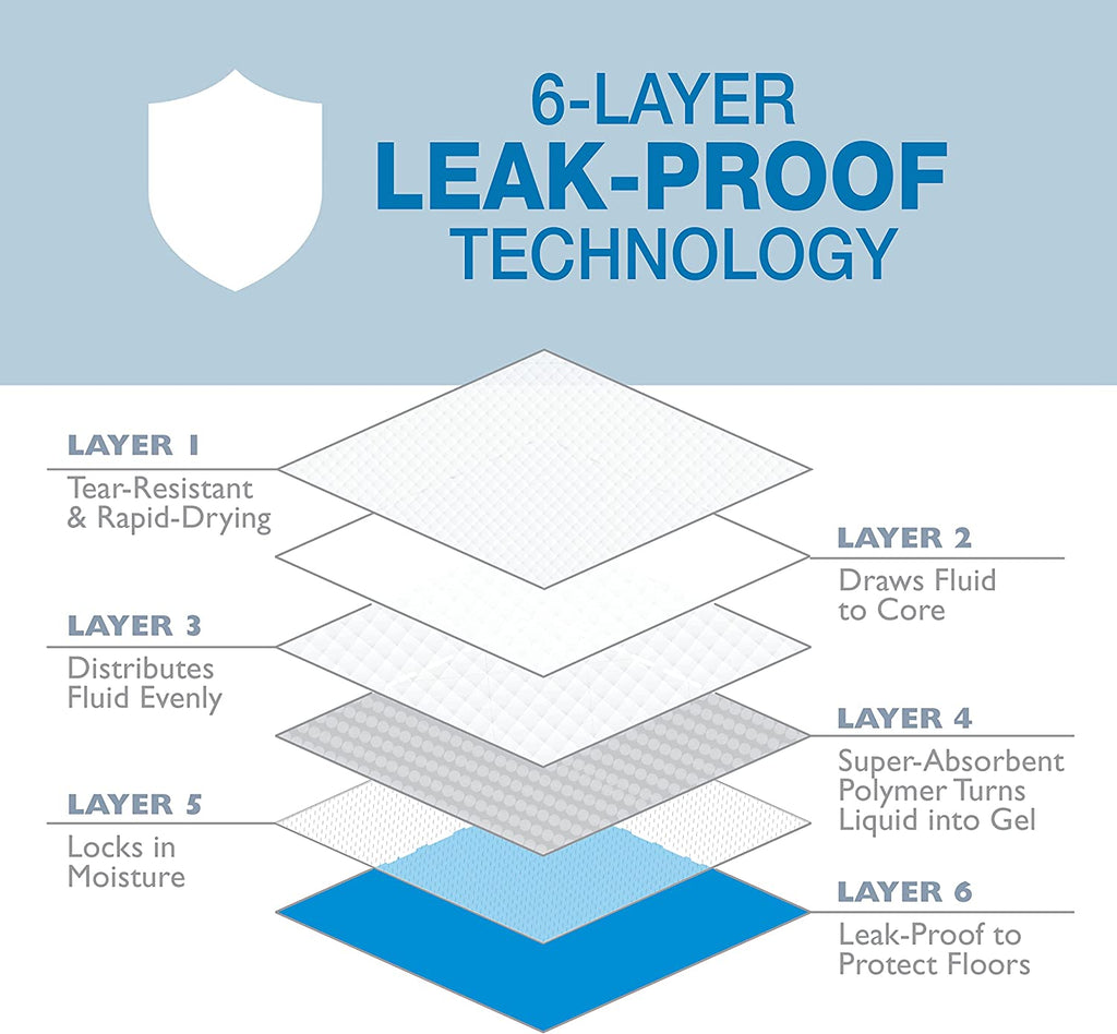 Wee-Wee Superior Performance Pee Pads for Dogs - Dog & Puppy Pads for Potty Training - Dog Housebreaking & Puppy Supplies - 22" X 23" (200 Count)